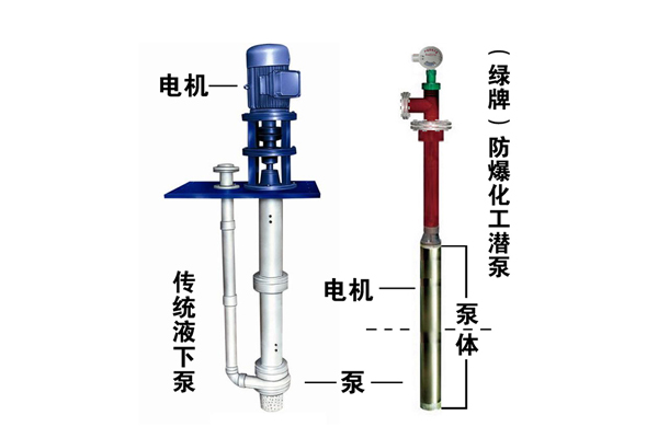 经典案例：加油站标准型潜油泵（十二）