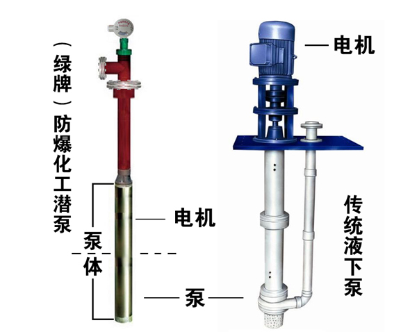 绿牌化工潜泵